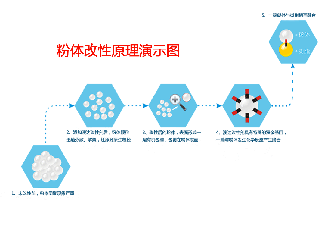 金刚石粉分散剂